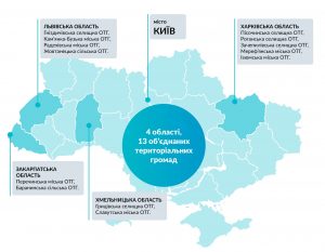 ППЛ в культурних політиках: відеоміст-презентація результатів проєкту